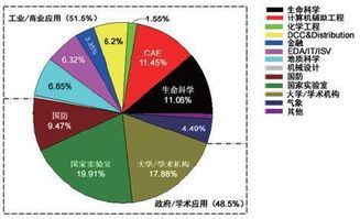 我院建成高性能計算平臺，為大數據運算處理及存儲提供公共服務