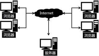 會計電算化基礎知識 硬件結構及計算機數據處理與存儲服務